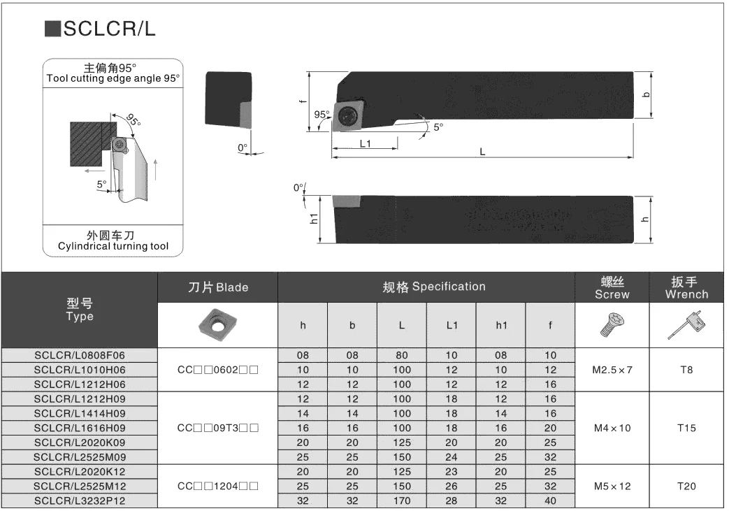 BEYOND 95 ° SCLCR SCLCL SCLCR1212H09 SCLCR1616H09 Bên Ngoài Giữ Máy Tiện Dụng Cụ CNC Carbide Chèn CCMT06/09/12 Quay Cutter