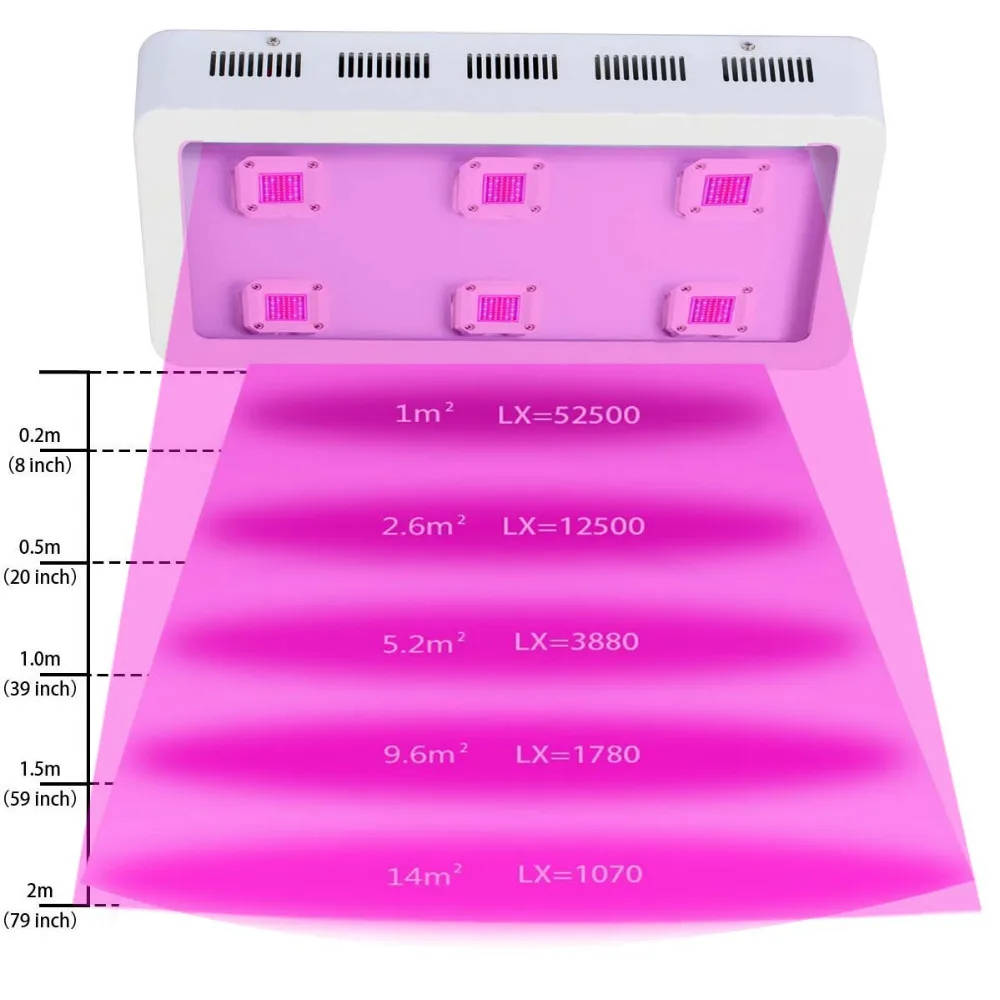 Full Spectrum COB LED Plant Grow Light Kit Greenhouse Grow Tent Grow Box Centrifugal Fans Activated Carbon Air Filter For Plant