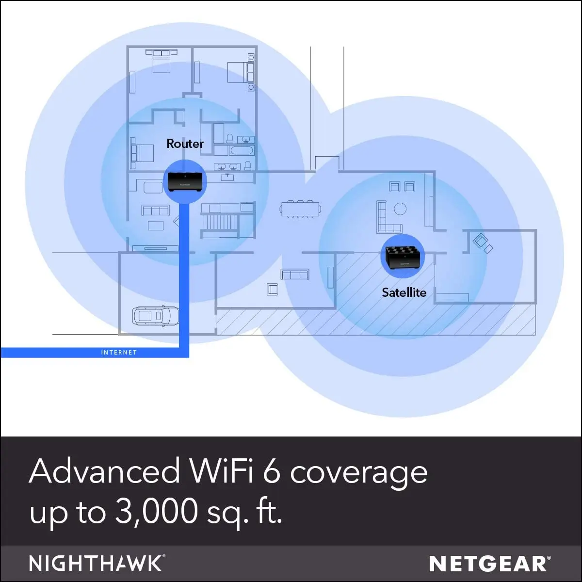 NETGEAR MK62 Nighthawk Whole Home Mesh WiFi 6 System AX1800 Router with 1 Satellite Extender,Coverage up to 3000sq.ft 25+Devices