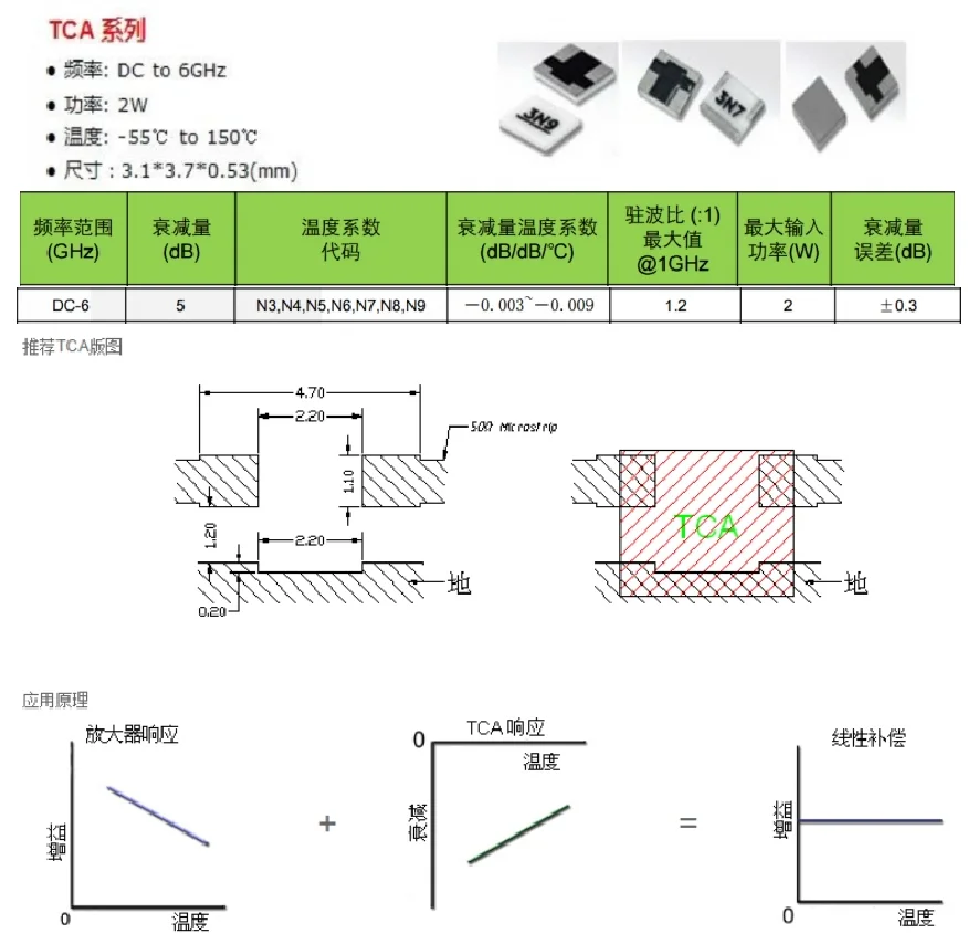 Original new 100% TVA0500N06W3S replaces TCA0605N6 RF high frequency temperature compensated attenuator DC-6GHz 5dB (Inductor)