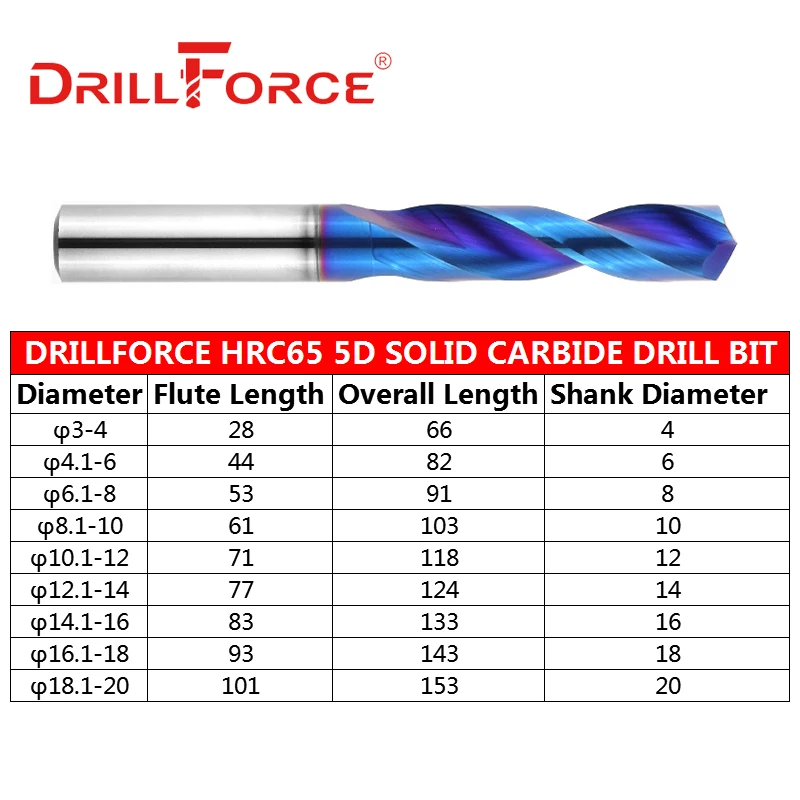 Drillforce 1PC 3mm-16mm HRC65 Solid Carbide Drill Bits, Inner Through Coolant Hole 5D Nano Blue Spiral Flute Twist CNC Drill Bit