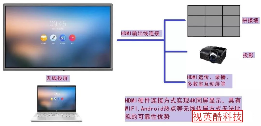 Placa Vbyone VBO a HDMI, salida de placa, compatible con resolución 4K2K 1080P