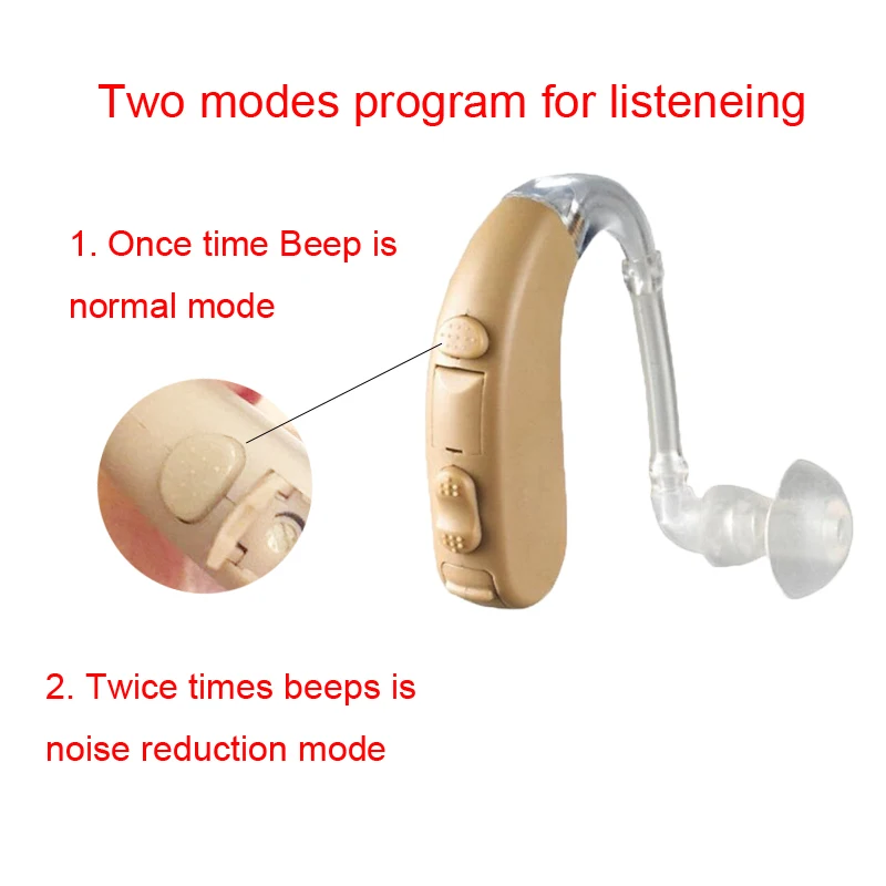 FEIE S-303 BTE Hearing Aid Mini Hearing Device Ear Audifono Sound Adjustable Hearing Aids for The Elderly Sound Amplifier