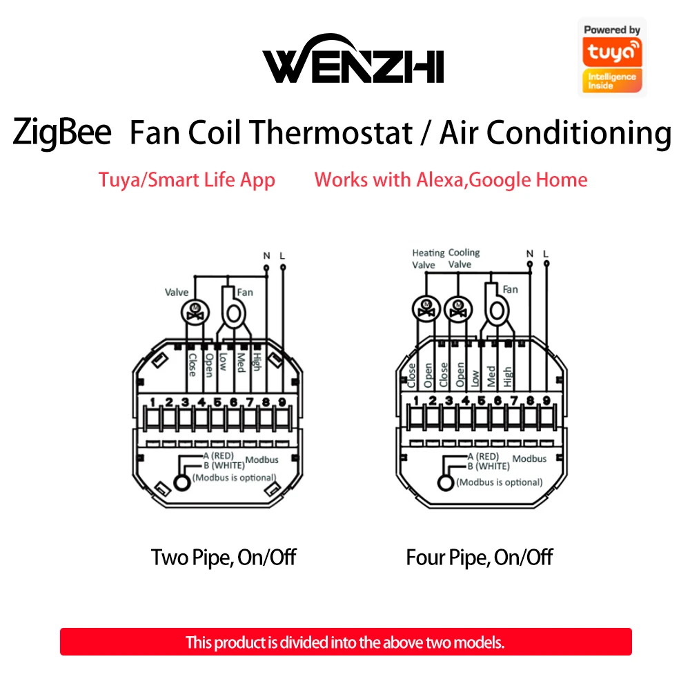 Thermostat Wifi, bobine de ventilateur, régulateur de température numérique, 220V, Tuya Smart Life, Alexa Google Home