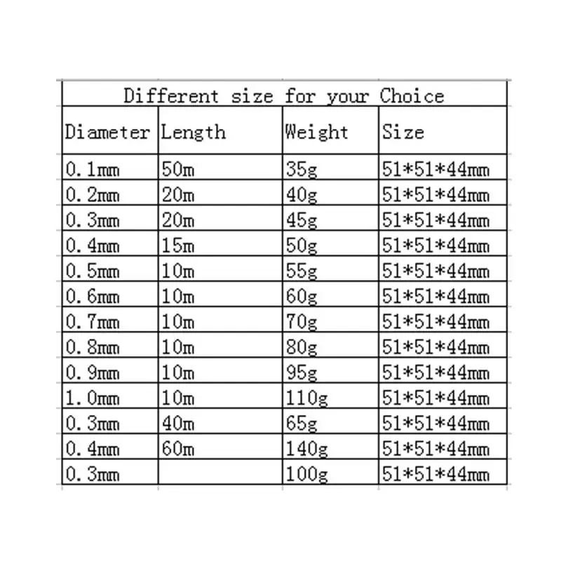 1-3Rolls laca cobre fio 0.06mm -1.2mm Cabo Cobre Fio Ímã Fio Esmaltado Cobre Enrolamento Fio Bobina Fio De Cobre