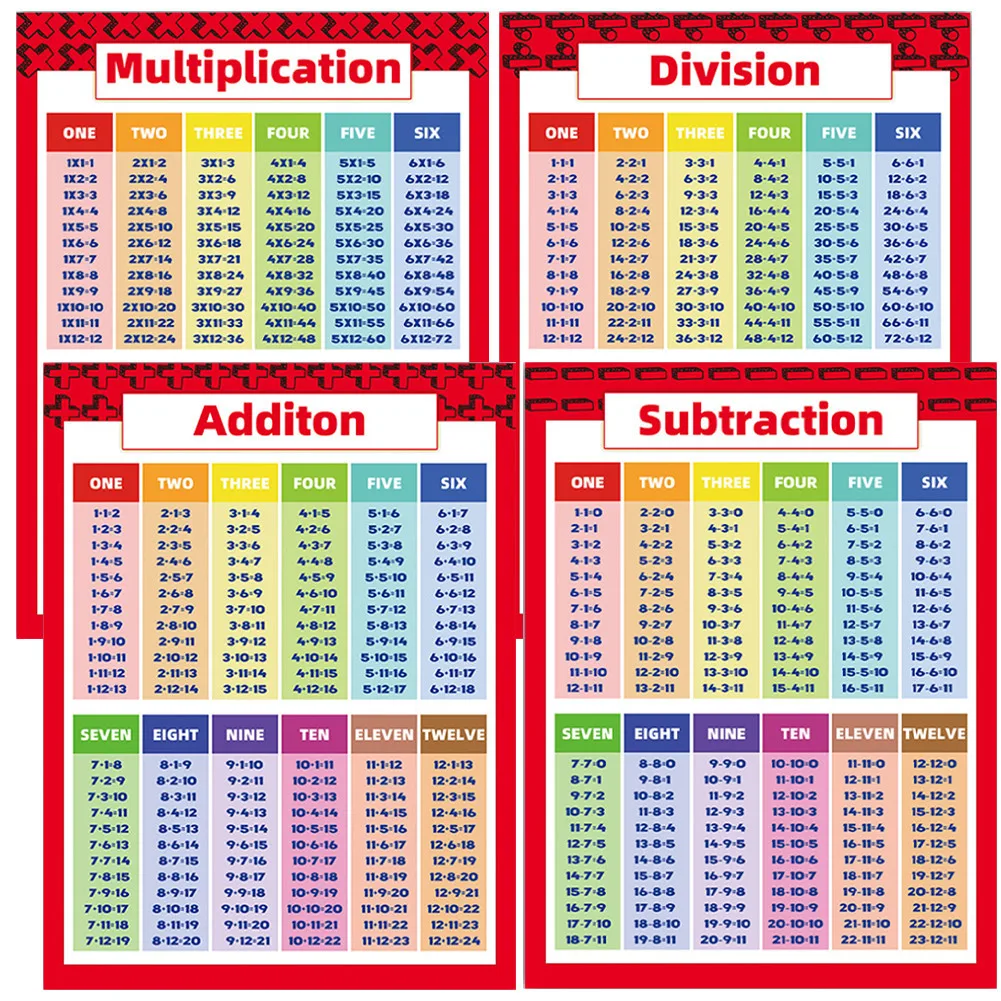 Math Poster Childrens Wall Chart Family Educational Poster Addition Subtraction Multiplication Division Childs Learning Poster