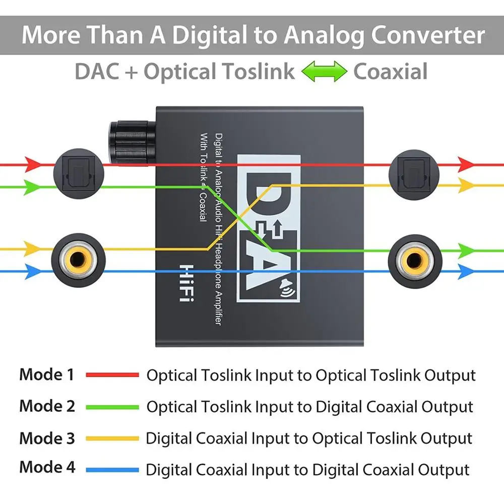 Coaxial SPDIF to Coaxial/Optical Toslink SPDIF  RCA R/L Audio 3.5mm Jack Audio Converter Adapter With Volume Control Converter