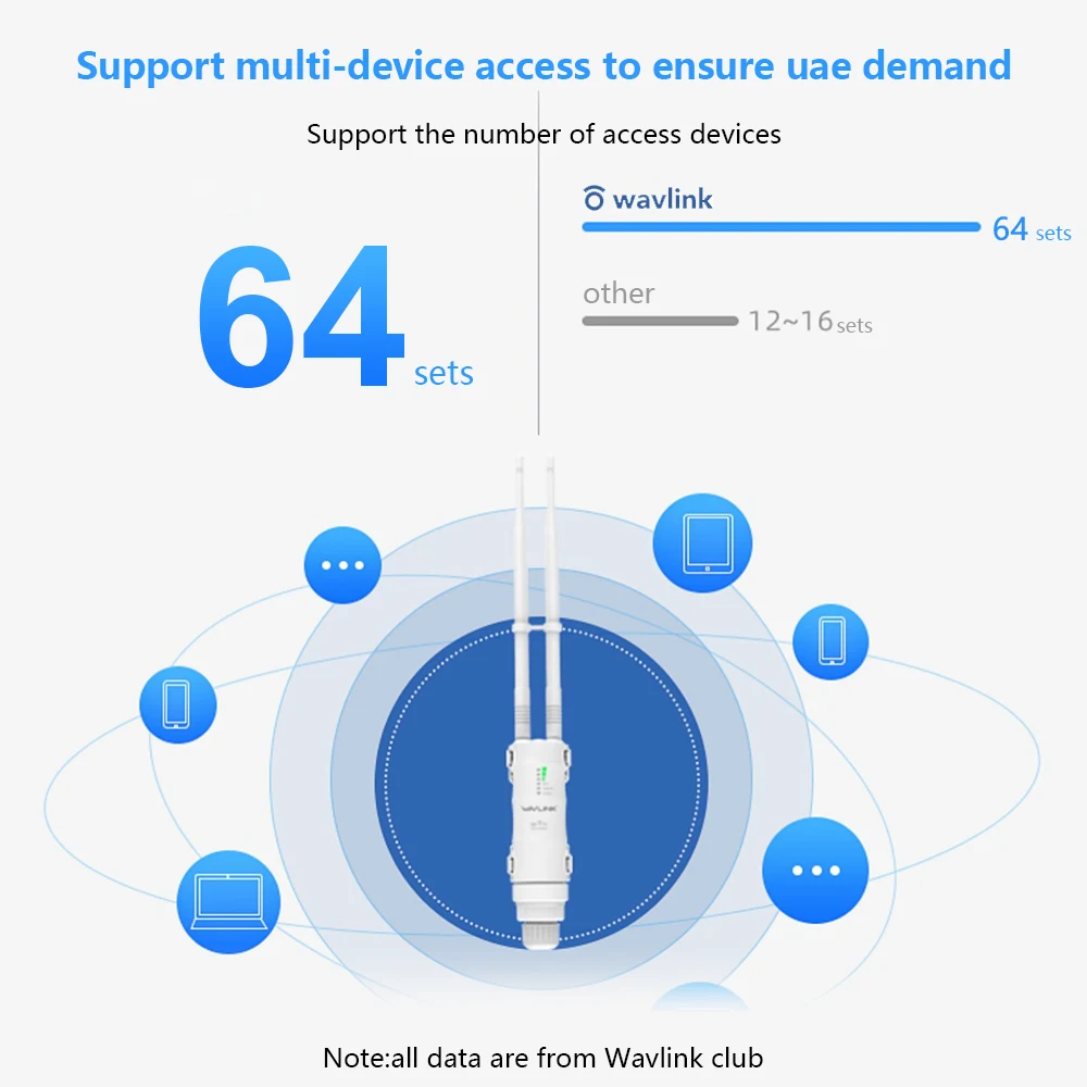 Wavlink Открытый Wi-Fi расширитель диапазона Беспроводная точка доступа Двухдиапазонный 2,4G + 5 ГГц Высокомощный Wi-Fi-маршрутизатор/ретранслятор Усилитель сигнала POE