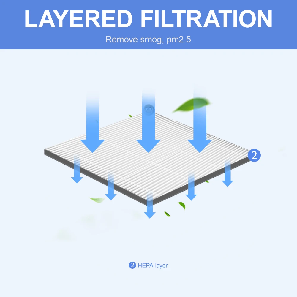 Custom filter Replacement H12 HEPA Filter 290*220*10mm