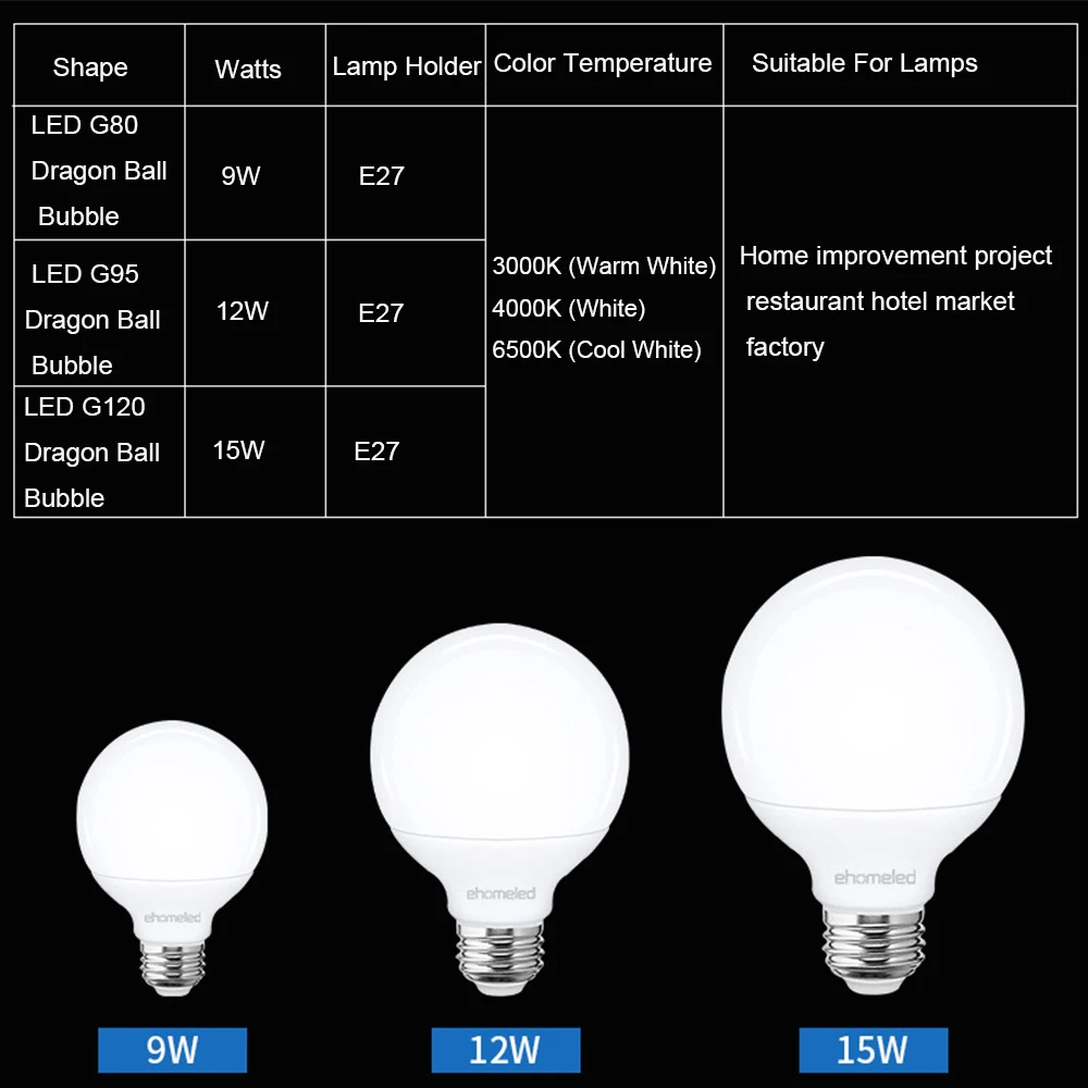 2 PCS 9W 12W 15W LED Dragon Ball Bulb G80 G95 G120 Home Super Bright Energy Saving Big Circle Light Bulbs E27 Screw