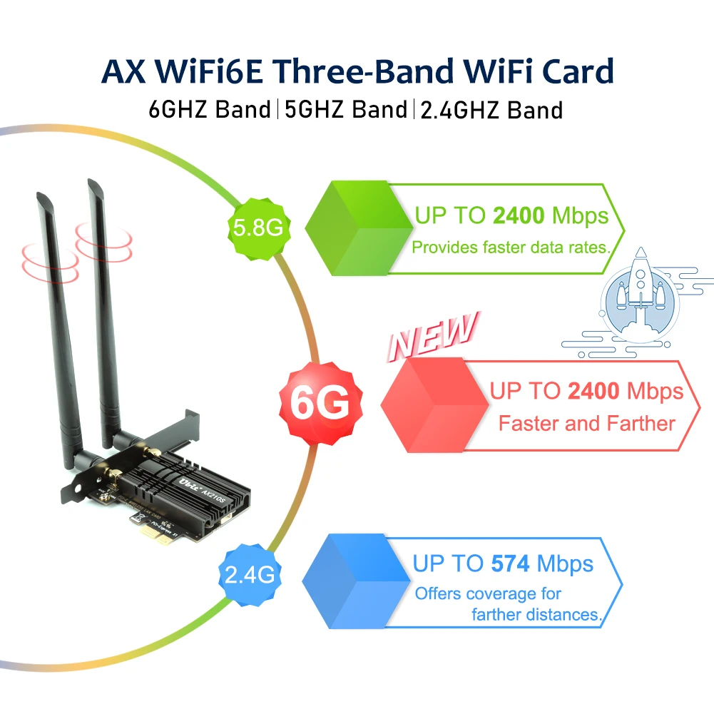 Ubit WiFi 6E Supports 6GHz 7th Generation PCI Express Card Up to 5400Mbps Bluetooth5.2 AX210S Wireless WLAN Adapter with MU-MIM