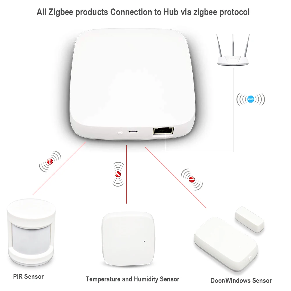 UseeLink Smart Home Automation Scene Security Alarm Kit Zigbee Hub PIR Sensor Door Sensor Temperature and Humidity Sensor Tuya