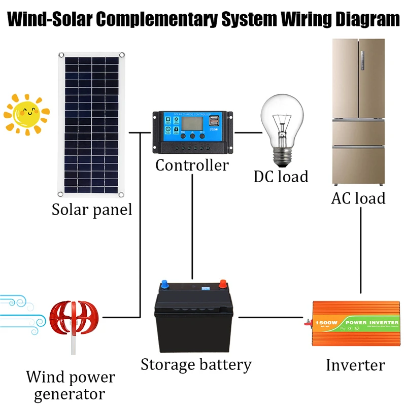 New Energy Vertical Wind Turbine 100W 12v 24v Low Wind Speed Start Rotation Alternative Accessories Off Grid Inverter