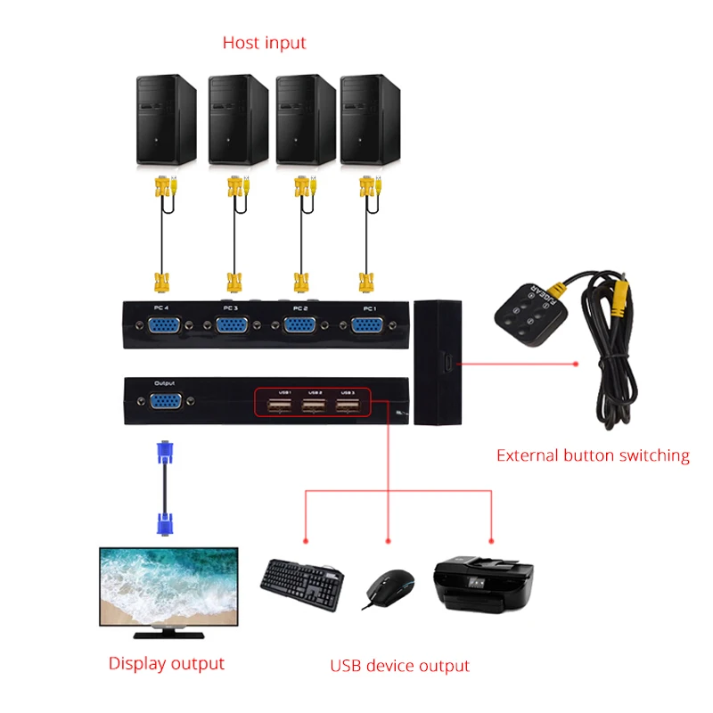 usb kvm Switch Box With Desktop Controller USB Switch Multiple Computers Share USB Device Monitor Send Connector Wire