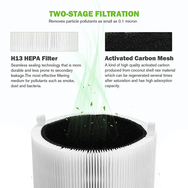 Replacement Filter for Blueair Blue Pure 411/411+ & Blueair 3210 Air Purifier Filter Activated Carbon Filter