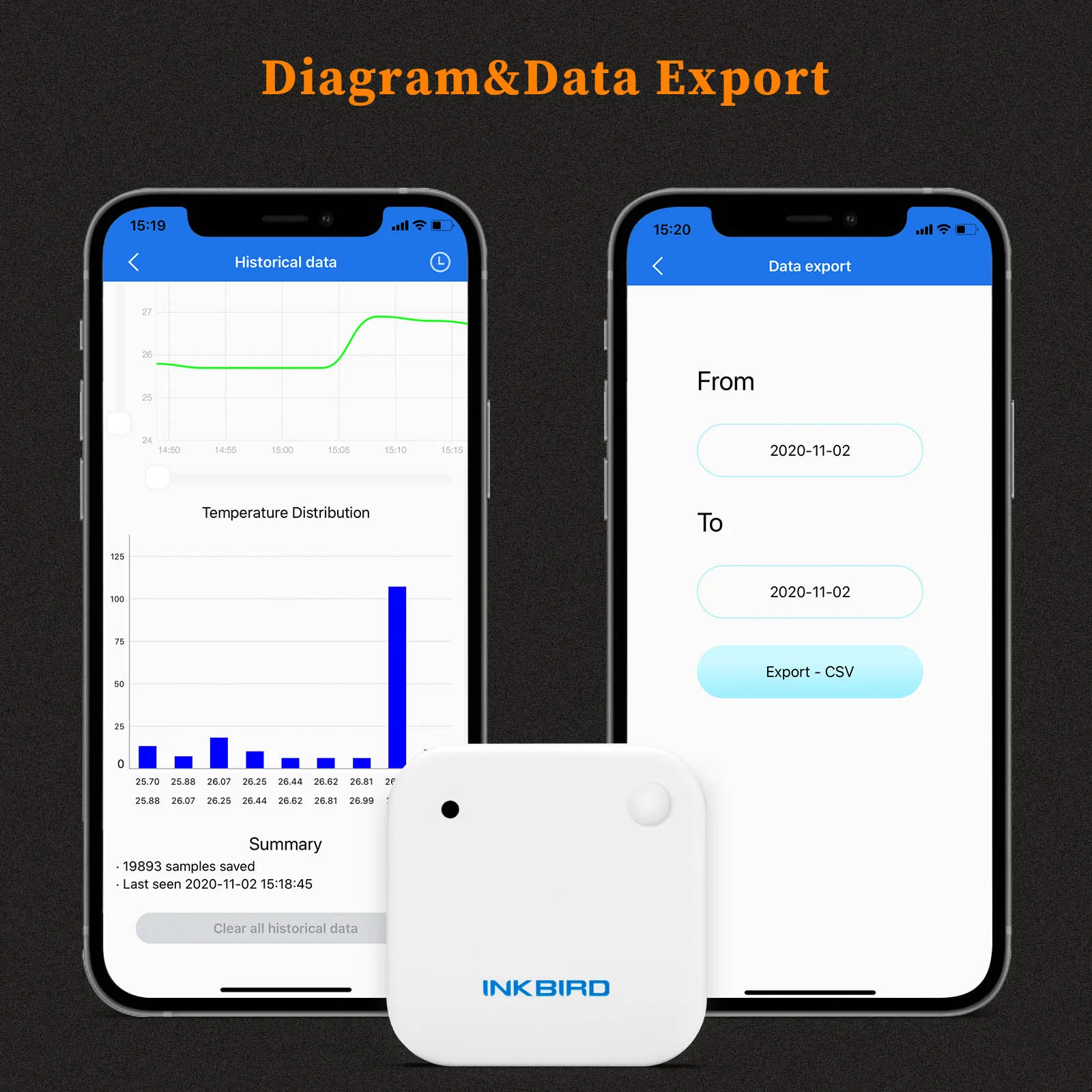 INKBIRD-termómetro e higrómetro inteligente con Bluetooth, 3 tipos de IBS-TH2, Sensor de temperatura y humedad para la estación meteorológica del