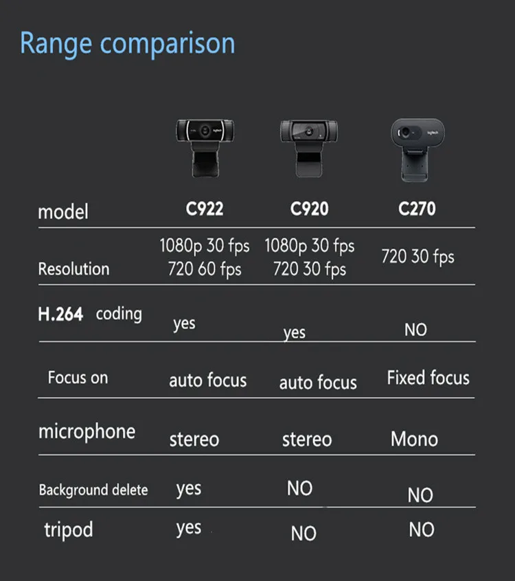 LOGITECH-マイク内蔵Webカメラ,100% オリジナル,c922 proウェブカメラ,1080p,30fps,フルHD,オートフォーカス,三脚付き会議