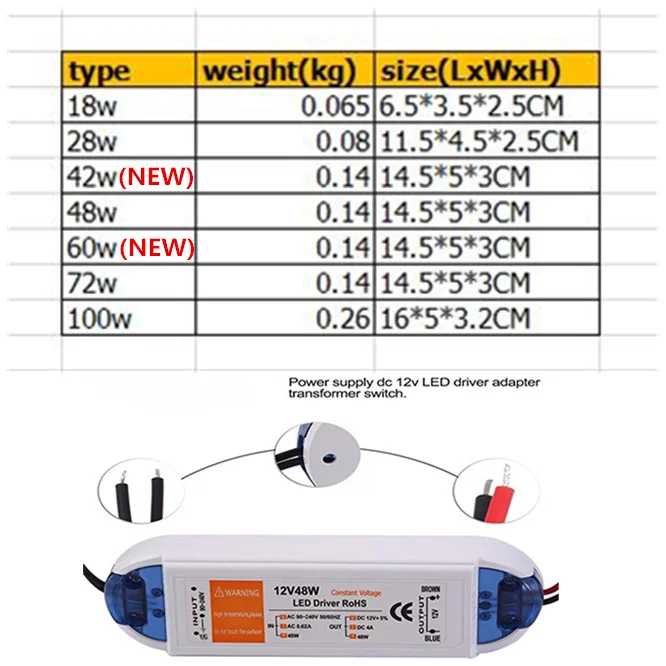 Imagem -03 - Transformadores de Iluminação 18w 28w 48w 72w 100w Anos de Garantia Driver de Led para Alimentação de Faixa de Led para 12v cc 42w 60w