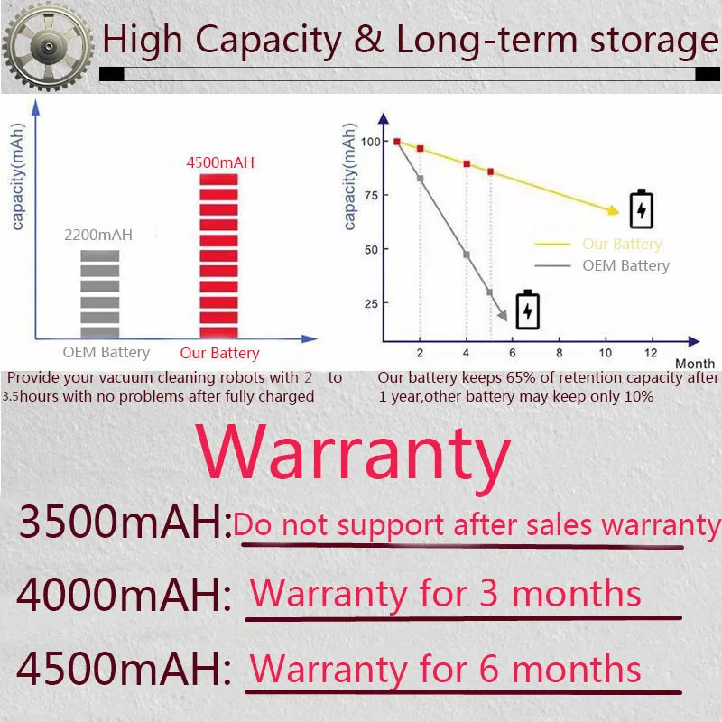 3500/4500mAh Battery for Irobot Roomba 500 600 700 800 900 Series  vacuum cleaner  Irobot Roomba 600 620 650 700 770 780 800