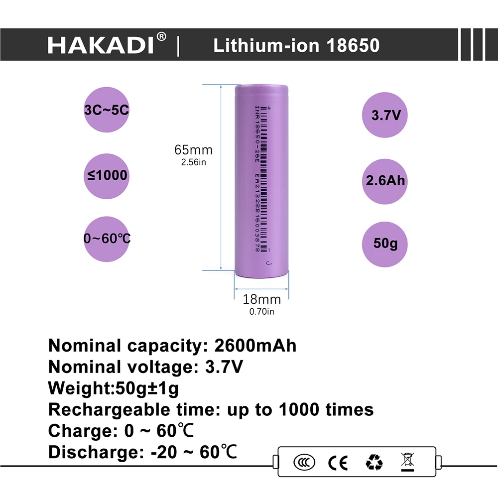 100PCS 18650 3.7V 1500mah 2000mah 2500mah 2600mah 2900mah 3000mah 3350mah Lithium Batteries 3-5C Discharge For DIY Scooter