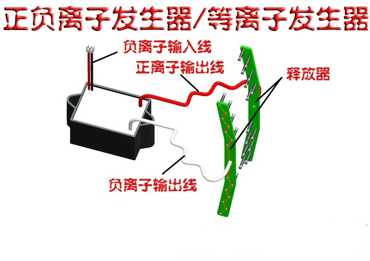 

Positive and Negative Ion Generator 12V Plasma Generator to Remove Smoke and Formaldehyde, Good Odor Effect