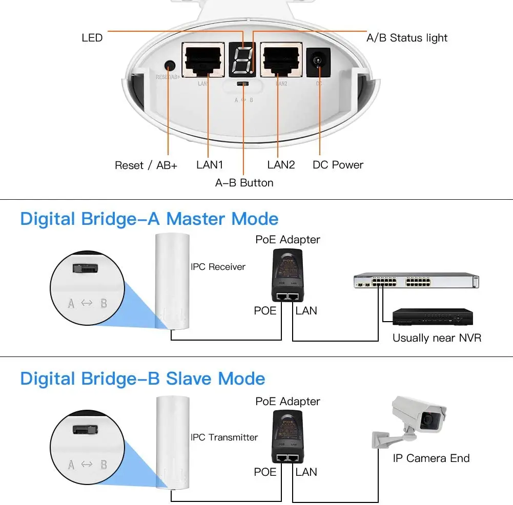 5.8g屋外クレープブリッジ長距離300mbpsポイントから送信機距離wifi送信機14dbi高ゲイン2*2 mimano