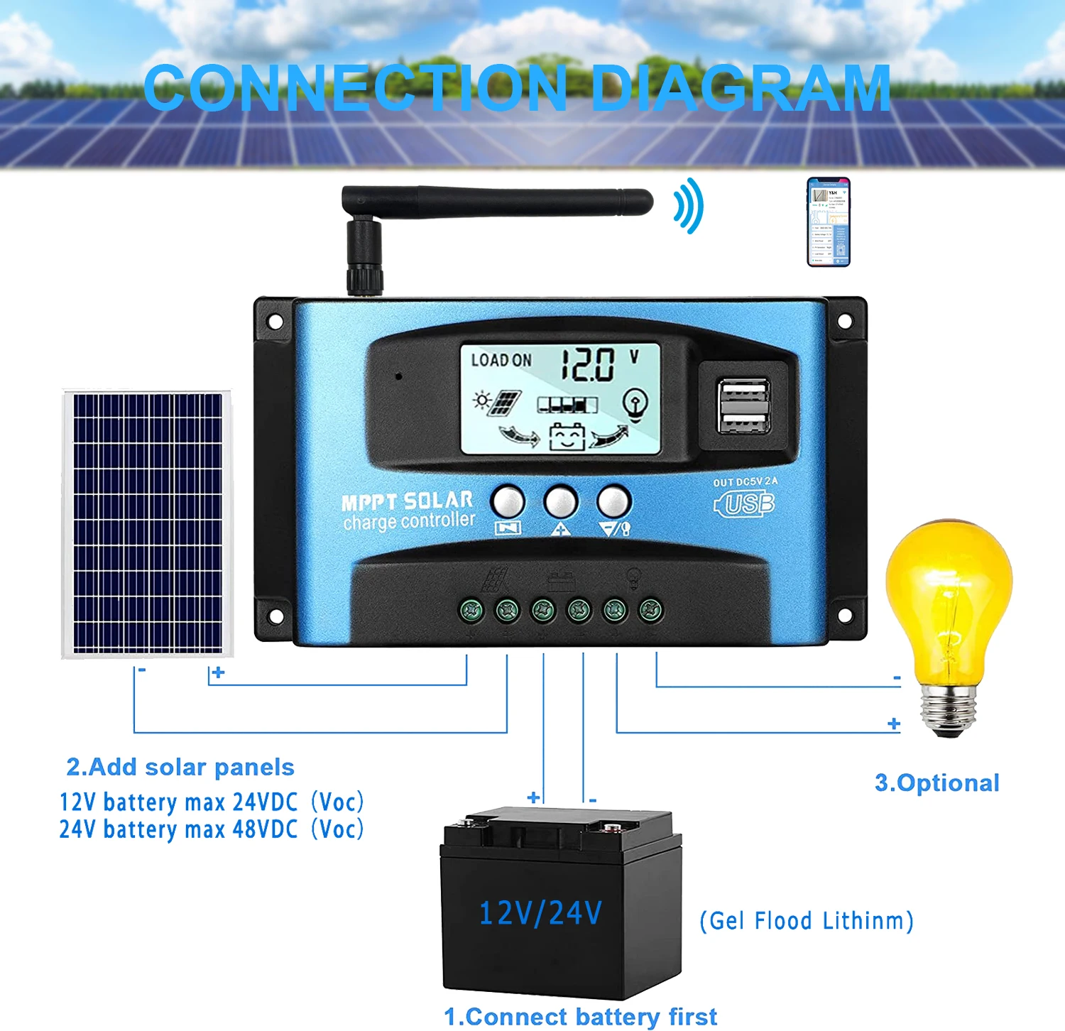 100A 60A 40A 30A 12V/24V MPPT Solar Charge Controller w/LCD Display Dual USB and WIFI, fit for Gel Flooded and Lithium Battery