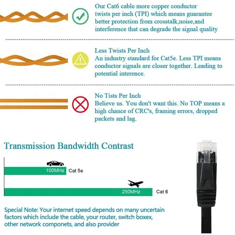 Ninth World CAT6 Плоский Ethernet кабель RJ45 - 1 м, высокая скорость передачи данных — детальный вид товара