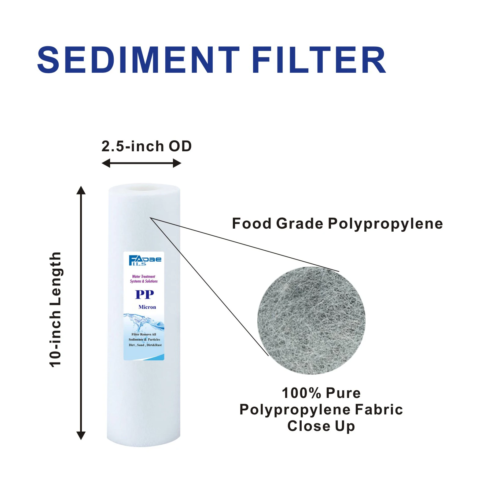 Confezione da 4 cartucce filtranti per acqua in polipropilene soffiato a fusione da 20 Micron diametro 2.5 pollici X 10 pollici di lunghezza-tipo