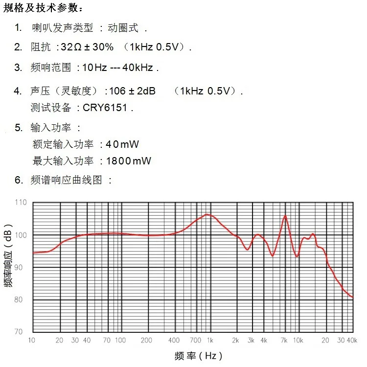 Loa 50 Mm Đơn Vị 32 Ôm 96dB 40 MW Năng Động Driver HiFi Driver 2 Chiếc
