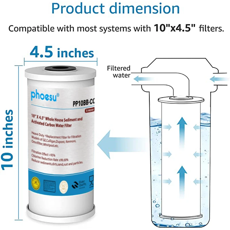 5 Micron 10" x 4.5" Whole House Sediment and Carbon Water Filter Replacement Cartridge for GE FXHTC, Culligan RFC-BBSA, 2 Packs