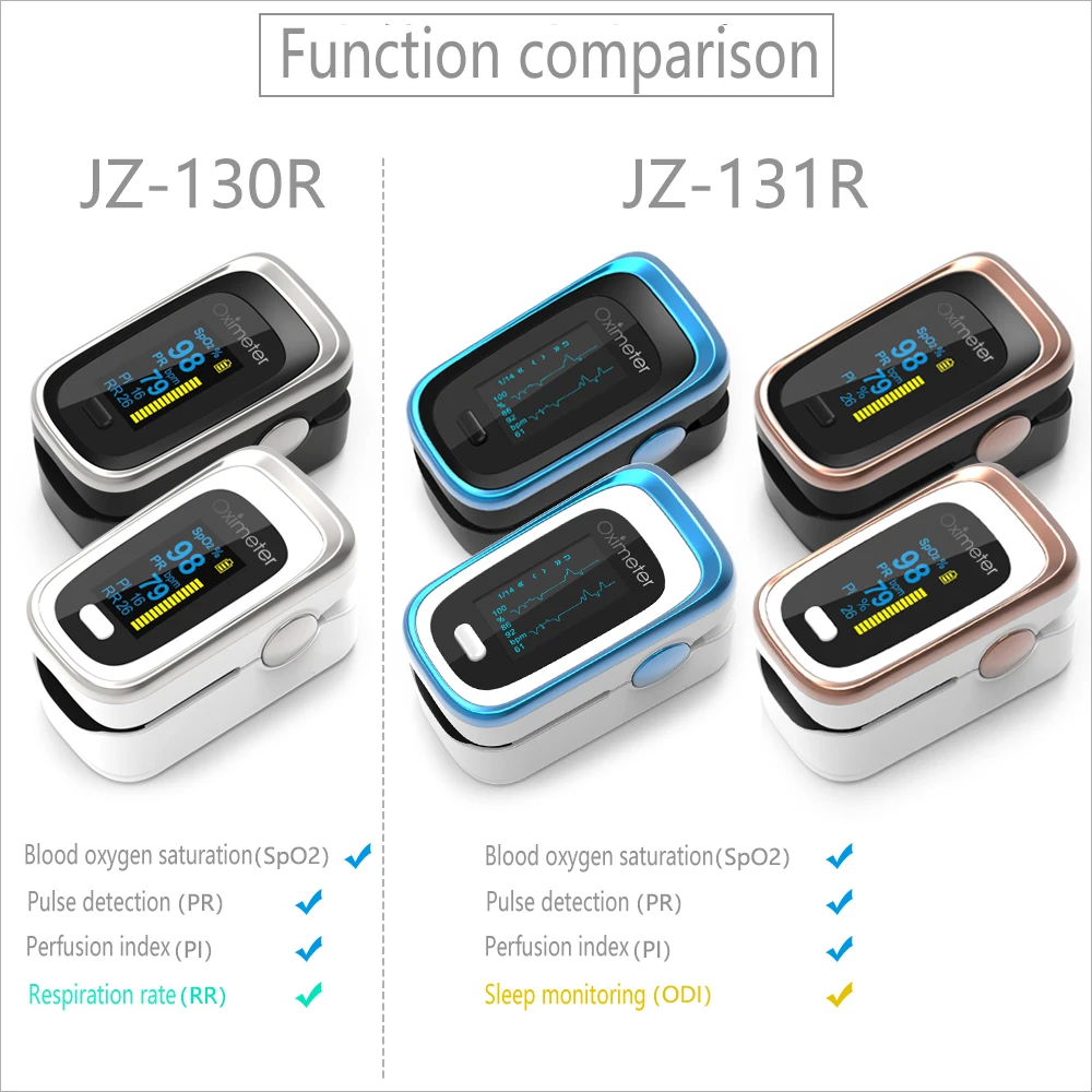 Kiuzou Medical Finger Pulse Fingertip Oled Portable Oximeter SPO2 PR 8 hours sleep monitor Blood Oxygen Oximetro De Dedo case