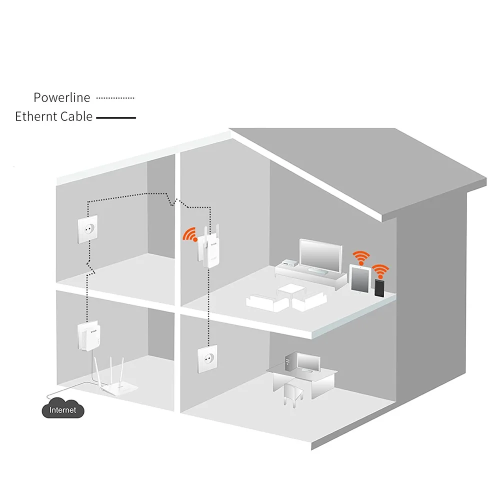 Imagem -05 - Tenda-adaptador de Rede Power Line Extensor Powerline Wi-fi Plug And Play Chin-firmware Ph5 Av1000 Ethernet Adaptador Plc 1000mbps