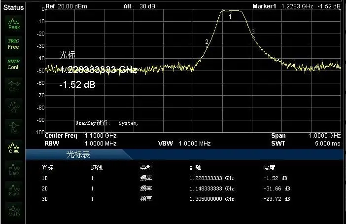 1230M Dielectric กรอง RF Bandpass Filter 1217-1238M แบนด์วิดธ์1228M Dielectric
