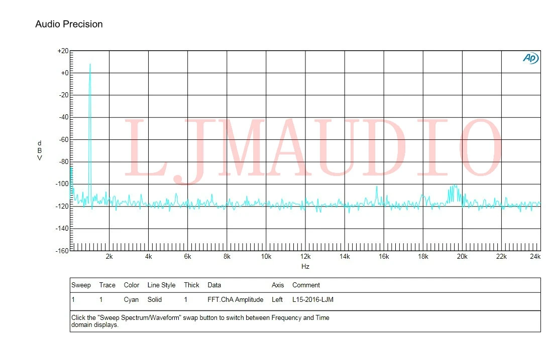 2個のl15fetパワーアンプ2チャンネル3ペアirfp240irfp9240 150w 8r、300w 4r、600w 2r