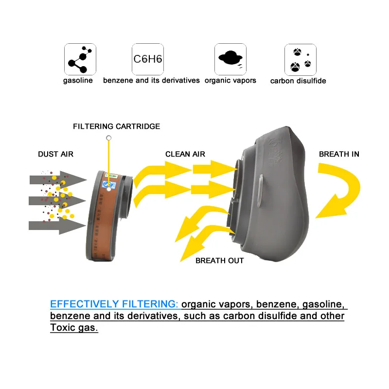 Respirador industrial da metade da cara da máscara de gás 3200 com cartucho de filtragem para a pintura que pulveriza a proteção química do gás