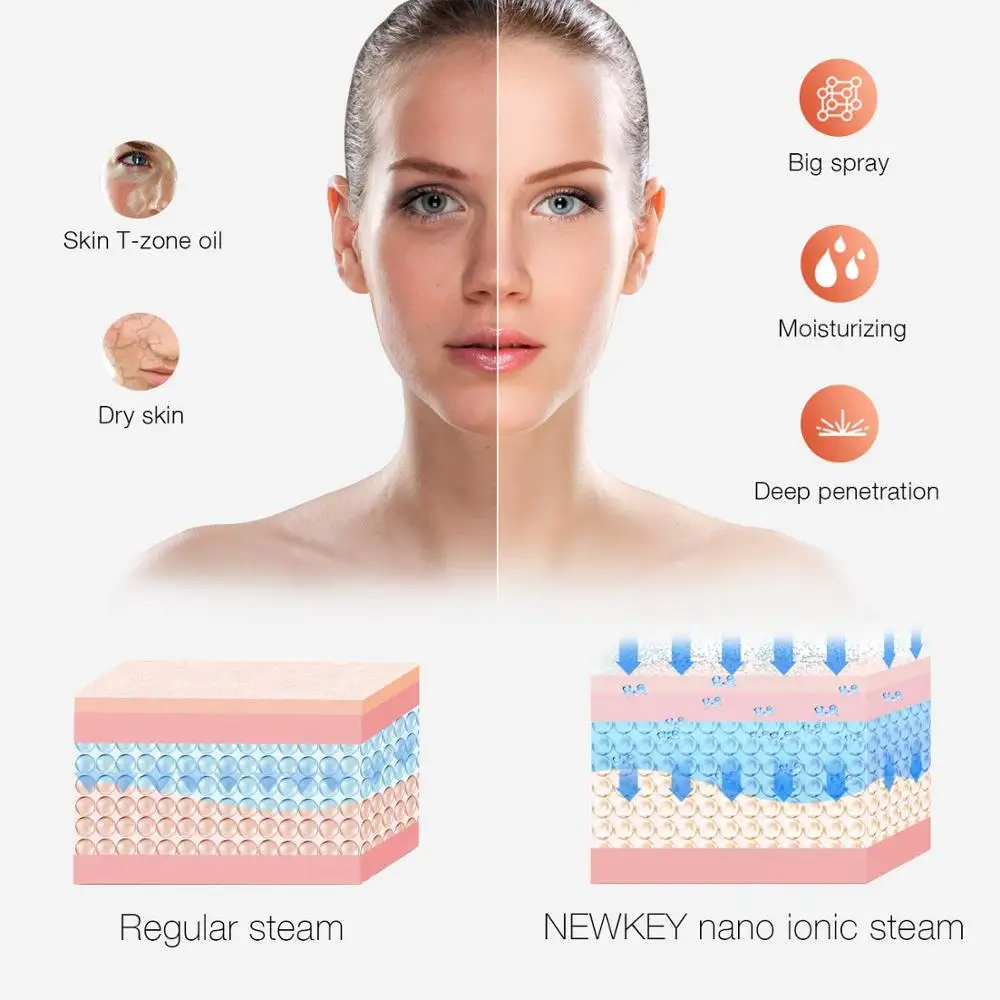 Nano-Ionic Steam Beauty Mask Facial Steamer Mask with Temperature Control Face Humidifier Unclogs Pores Cleans Moisturizes SPA