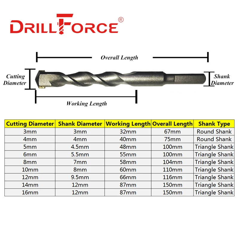 Drillforce ملموسة البناء لقمة حفر s مجموعة 3/4/5/6/8/10/12/14/16 مللي متر سيراميك طوب أسمنتي كربيد الصخور يميل لقمة حفر