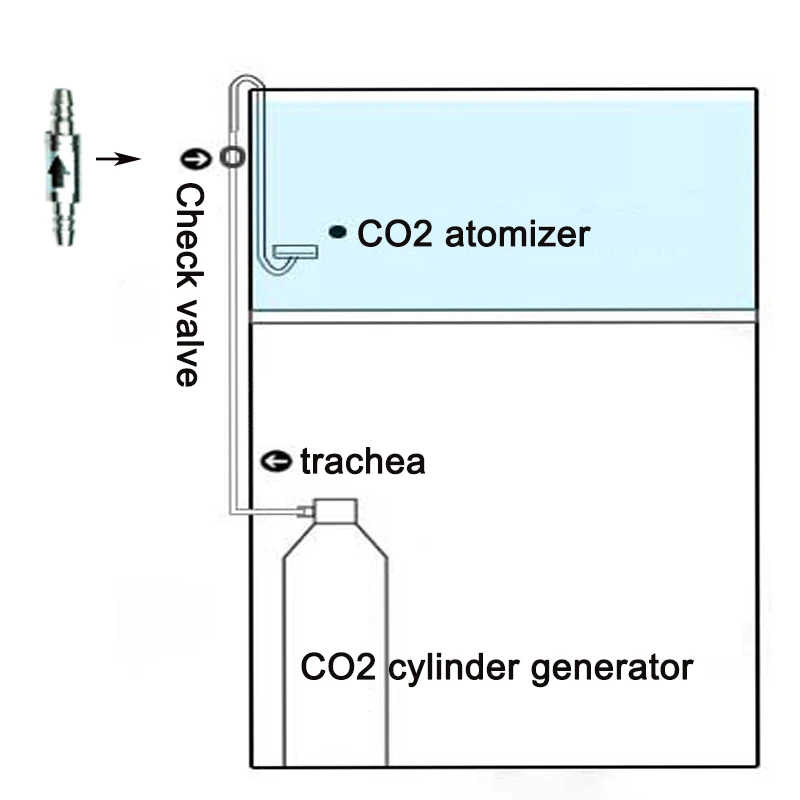 Aquarium CO2 stainless steel check valve is used in the diffuser of CO2 equipment to prevent gas backflow hose inner diameter4mm