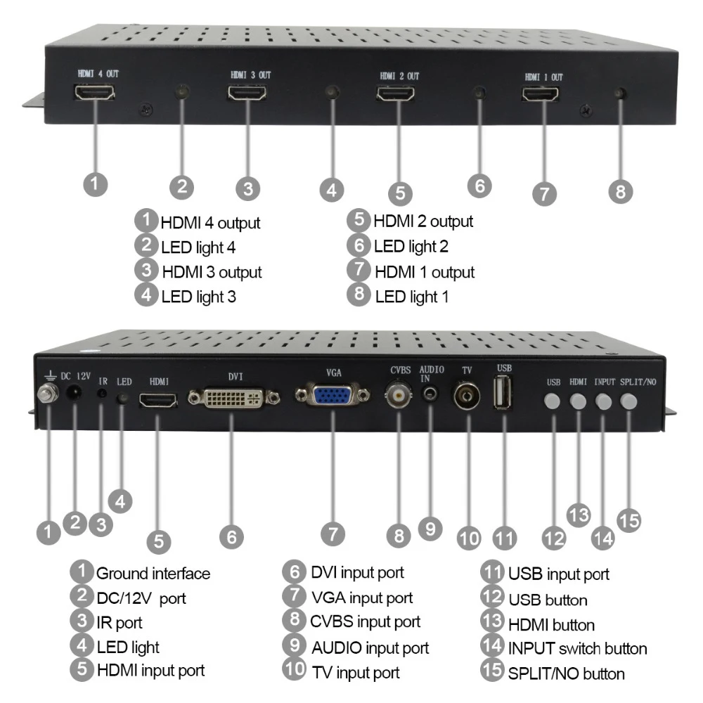 Contrôleur de mur d'images avec processeur HDMI pour écran vertical, appareil de contrôle vidéo 2x 2, 1x 4, 1x 2, 1x 3, pour rotation de 90/180 degrés avec assemblage de quatre images sur écran vertical VGA AV US