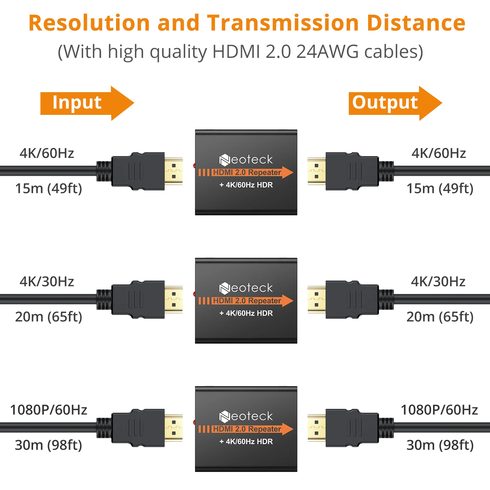 Neoteck Repeater 2.0 kompatybilny z HDMI obsługuje wzmacniacz 4k @ 60Hz YUV 4:4:4 HDR wzmacniacz 3D do PC DVD Box PS3 PS4 satelita Box