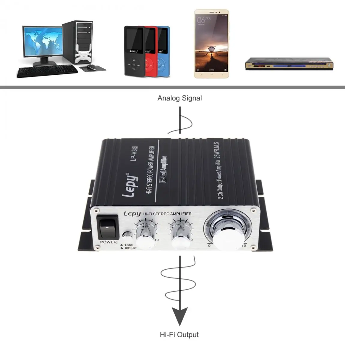 Mini caixa de som hi-fi estéreo digital, amplificador de potência com 50w e 12v, áudio de automóvel, mp3 e entrada de áudio 3.5mm, soquete mp3