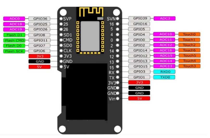 ESP32 ESP-WROOM-32 0.96" Inch OLED Display 2.4GHz WiFi Bluetooth Dual Mode Development Board Module for Arduino Wemos D1 AP STA