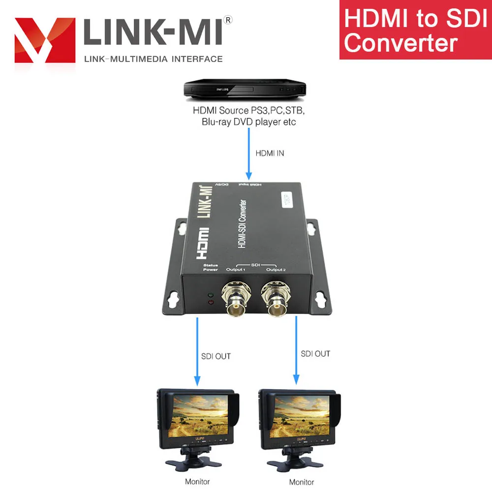 Convertidor profesional HDMI a SDI Dual, convertidor HDMI a SDI para estudio de transmisión, caja HDMI a SDI 1080P con salidas duales 3G