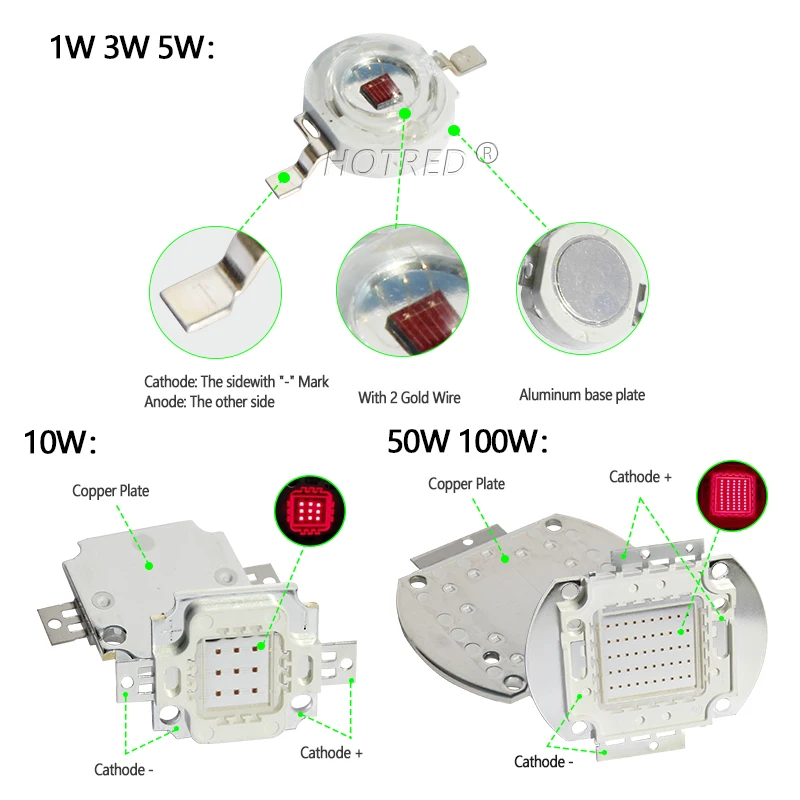 High Power LED Chip 660nm Deep Red LED Grow Light 660 nm 3W 5W 10W 20W 30W 50W 100W COB Emitter for Plant Growing Tank Aquarium