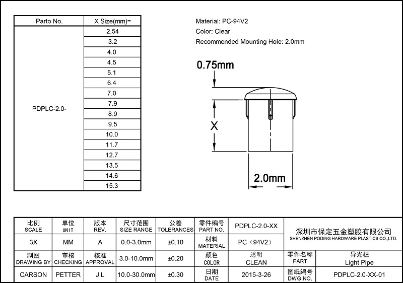 50pcs/lot Clear DIA 2mm Light Pipe Plastic LED Light Pipe RoHS Light Pipe Guide PDPLC-2.0-Series