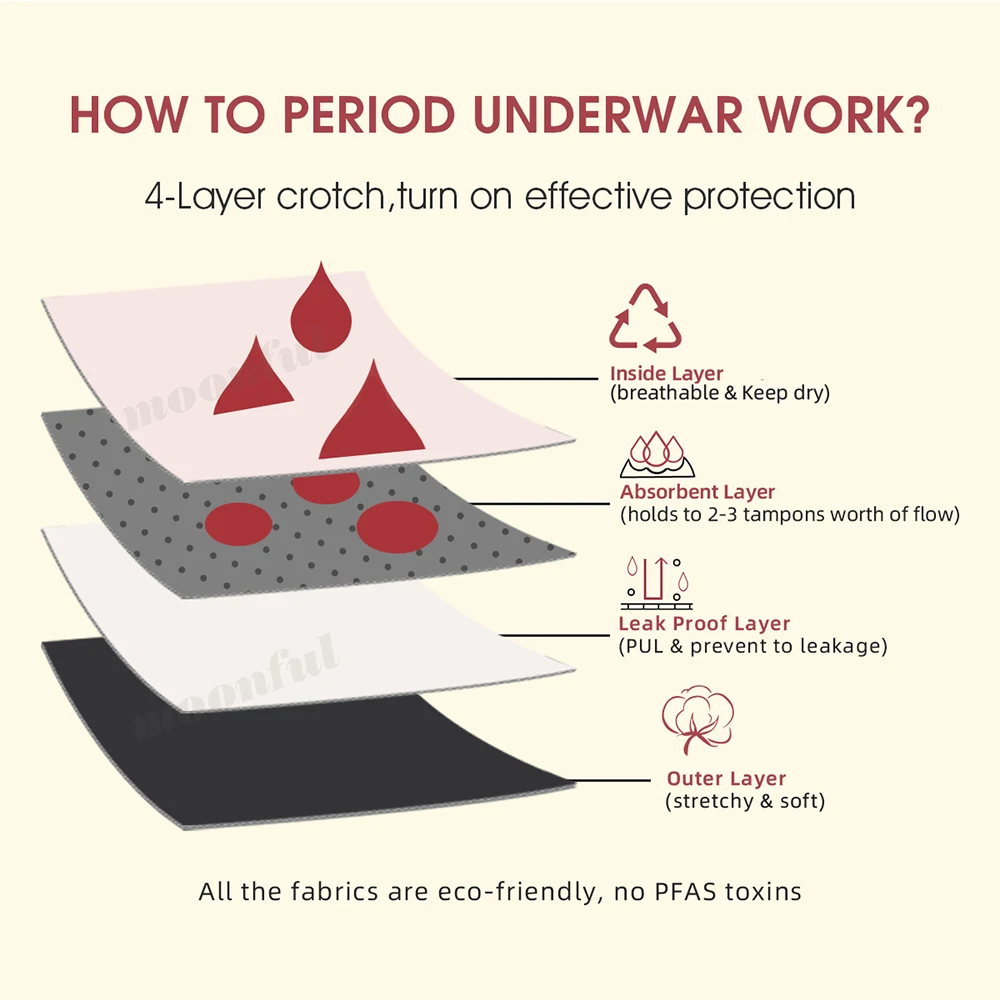 4 Layer Menstrual Panties for Women Period Panties Absorbent Panties for Period Leakproof Period Underwear Culotte Menstruelle