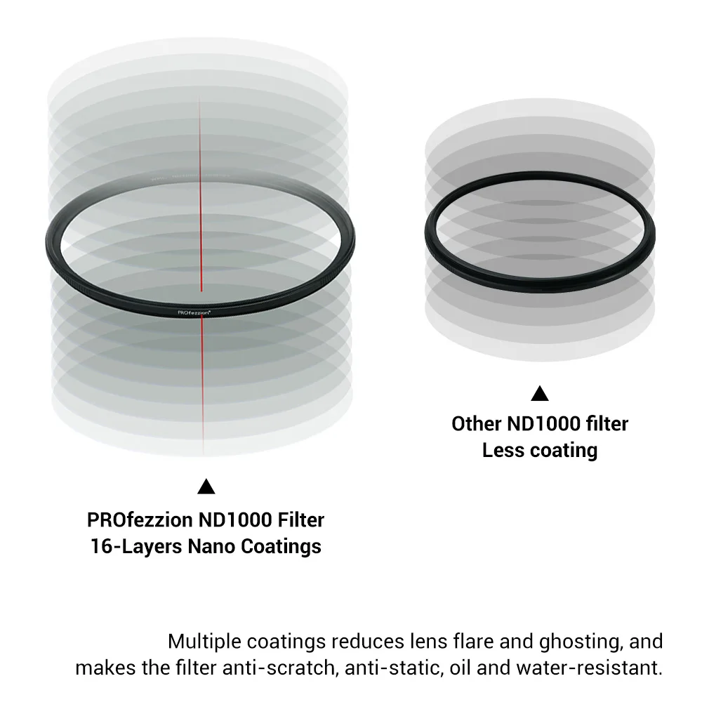 Filtro ND1000 16 strati rivestimenti multipli densità neutra filtro ND 58mm 62mm 67mm 77mm accessori fotografici per Canon Nikon