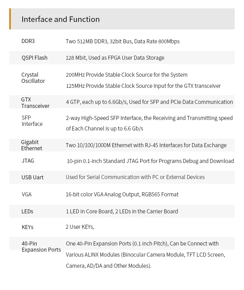 ALINX AX7101 XILINX Artix-7 XC7A100T FPGA Development Board A7 SoMs SFP Evaluation Kits