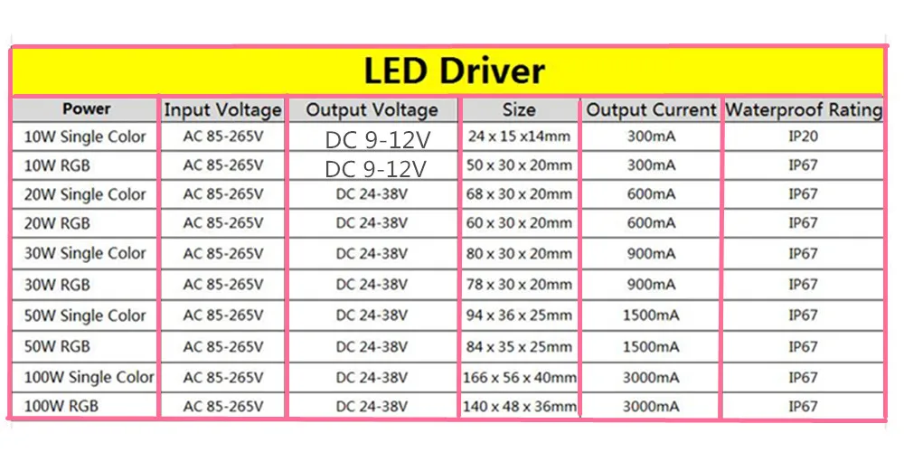 Led RGB Chip High Power COB Lamp 10W 20W 30W 50W 100W 35mli Chip Beads RGB Driver Blubs Epistar For DIY Spotlight Flood Light